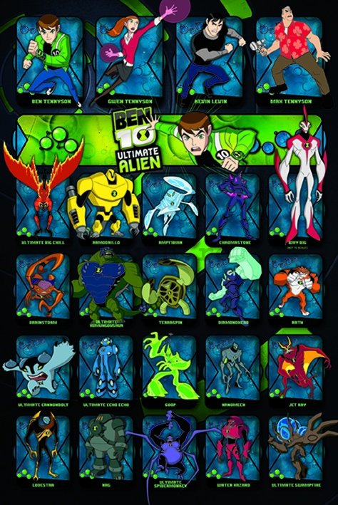 Poster - Ben 10 Ultimate Alien (characters