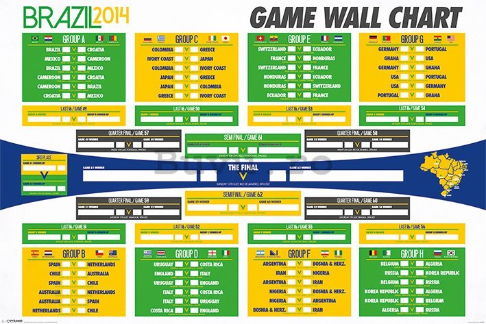 Poster - Fifa Brazilia 2014 (Tabel)