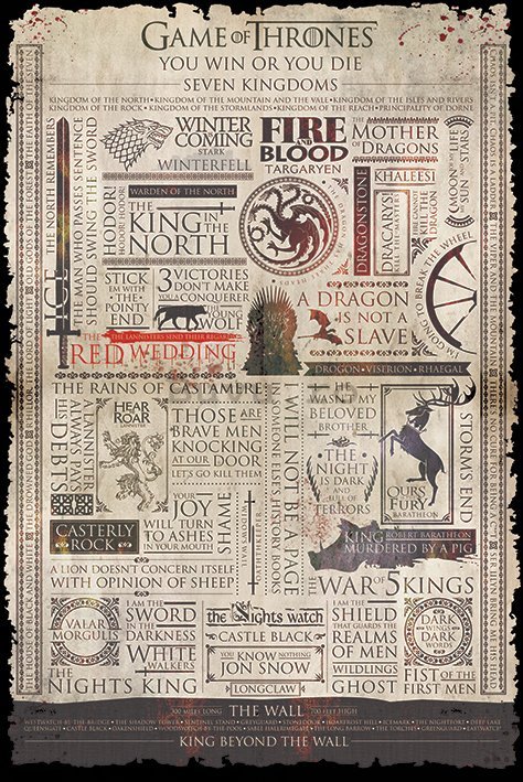 Poster - Game of Thrones (infografika)